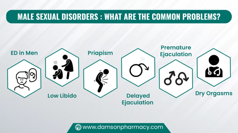 15. Male Sexual Disorders ; What Are The Common Problems