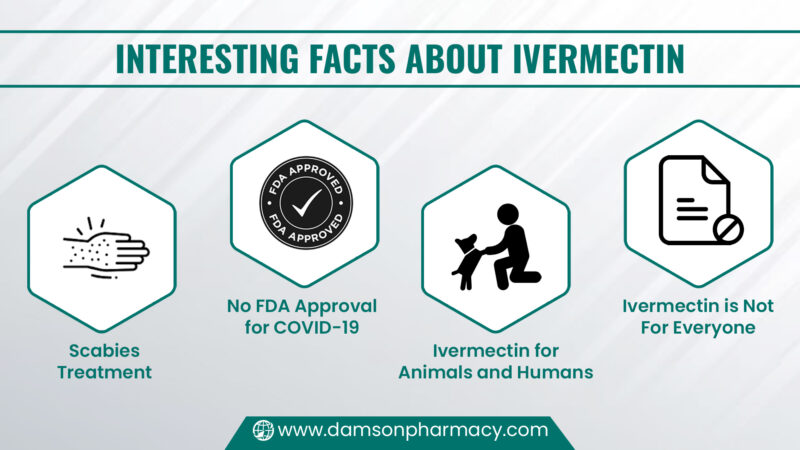 25. Interesting Facts About Ivermectin