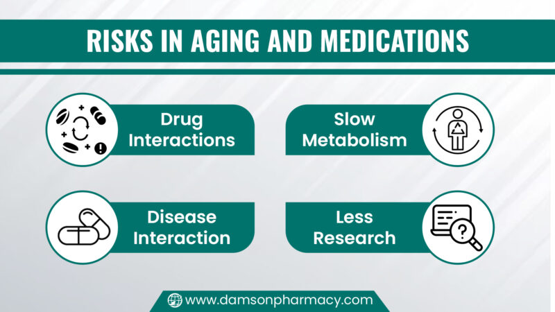 11. Risks In Aging And Medications